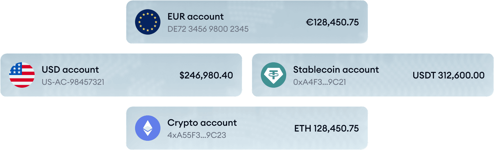 Account opening