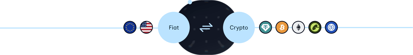 Exchange flow diagram